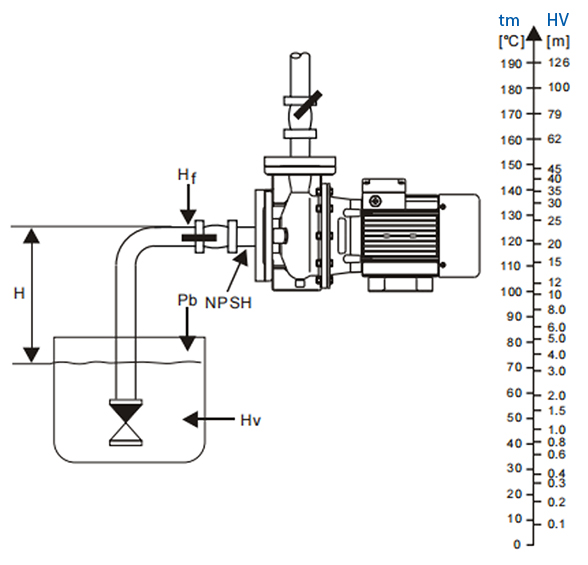 Bathtub pump