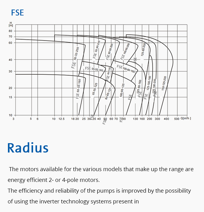 Bathtub pump