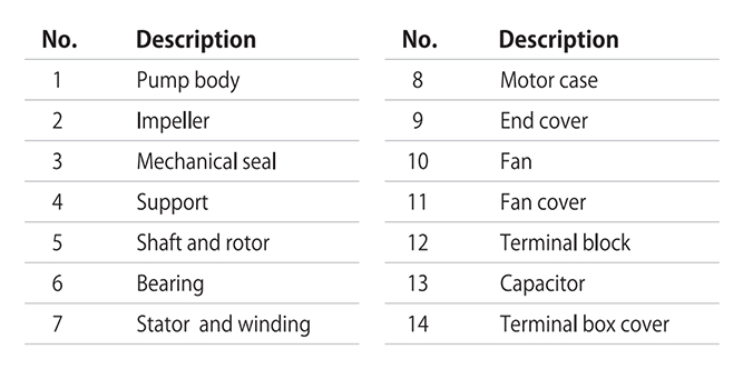 Swimming pool pump