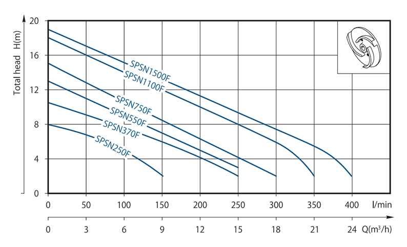 Household booster pump