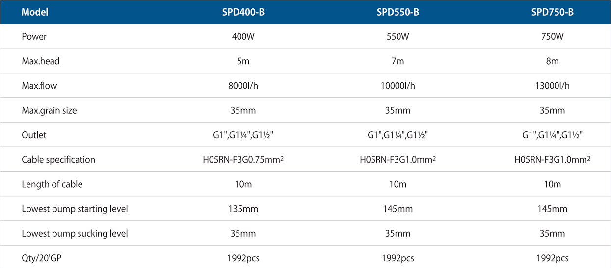 Water pump supplier