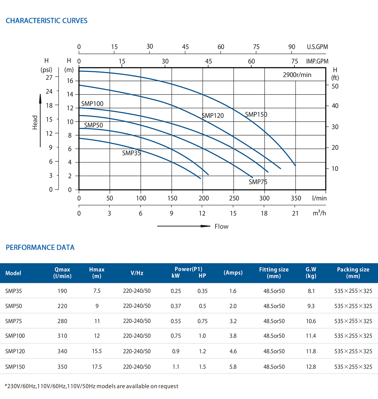 Water pump supplier
